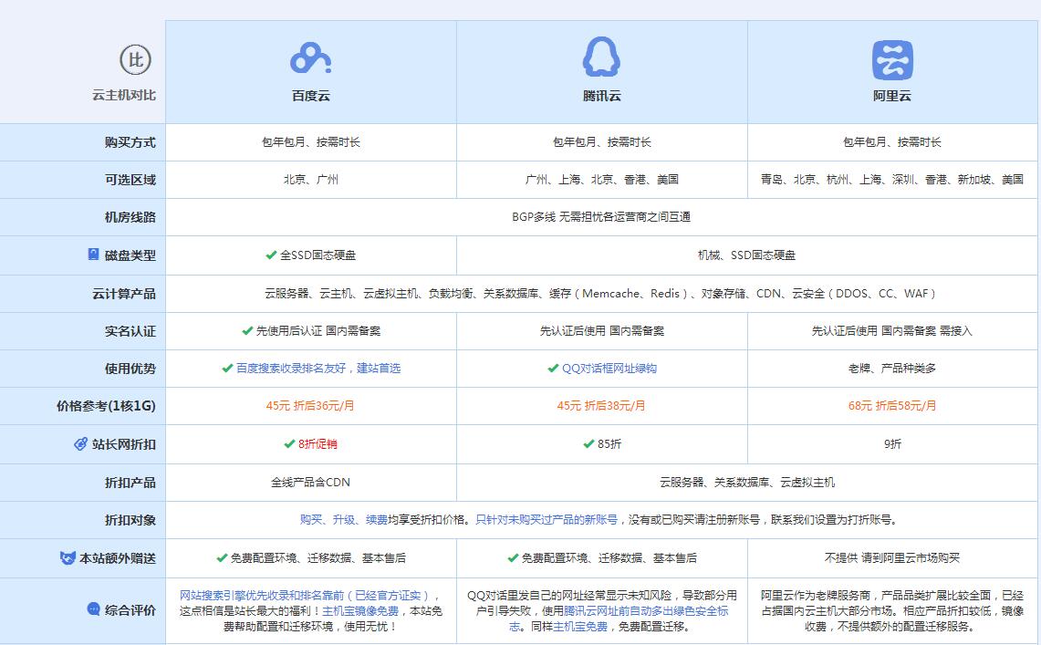 洋县云主机代理对比.jpg
